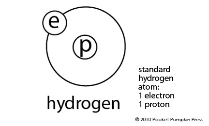 hydrogen atom diagram