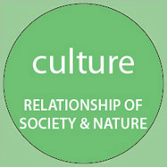 Culture, society's relationship to nature